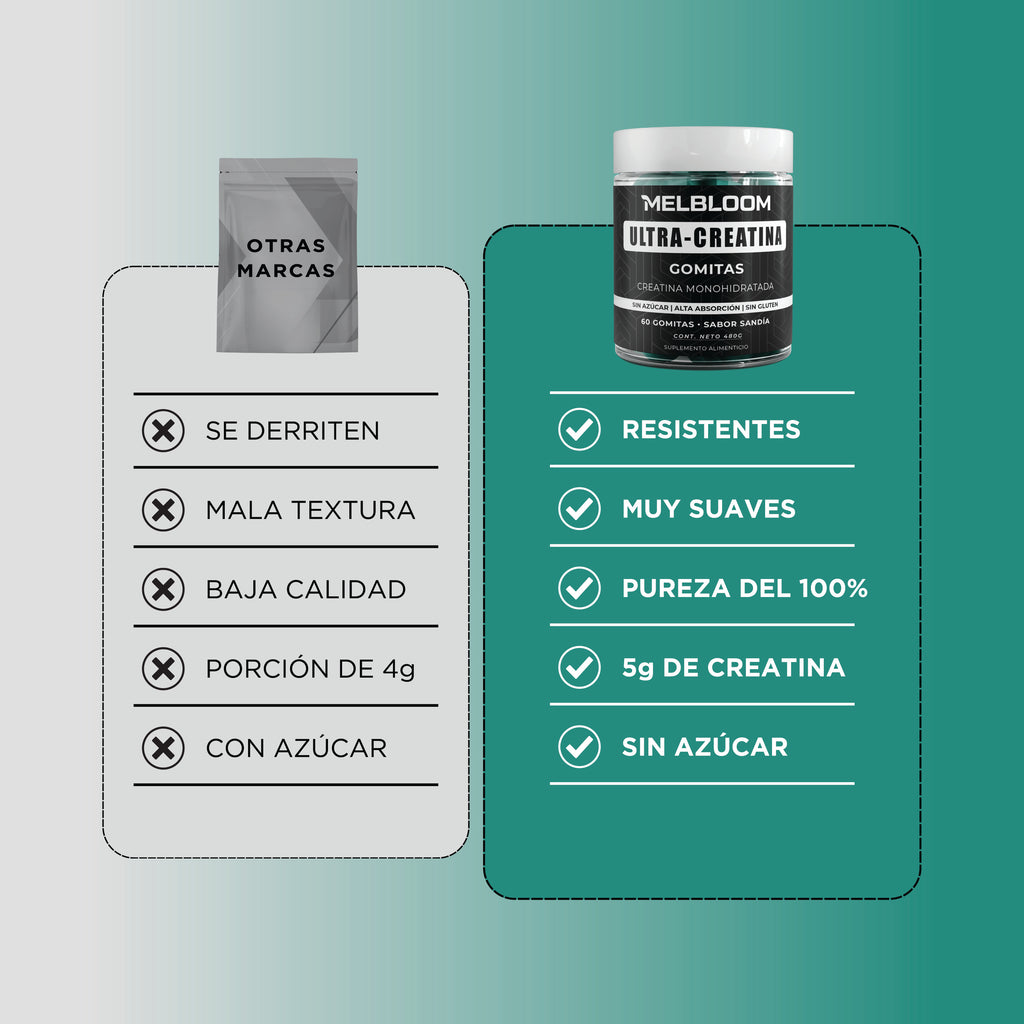 Gomitas de Creatina Monohidratada